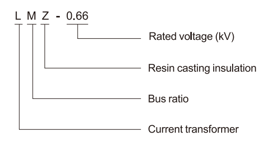 Power Grid Series Current Transformer(code)