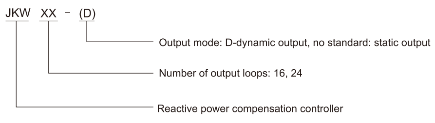 JKW Reactive Power Compensation Controller(code)