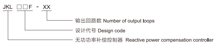 Series Reactive power auto-compen sation controller
